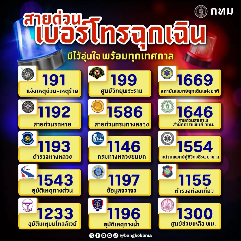 มัดรวมเบอร์โทรฉุกเฉิน แจ้งเหตุด่วน เที่ยวสงกรานต์ 2569 เซฟเก็บไว้อุ่นใจ 