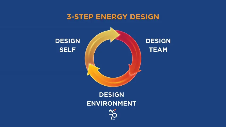 ถอดสูตรลับ “ปลุกพลัง คนทำงาน ให้ไปต่อ” เมื่อโลกการทำงานยุคใหม่ ต้องการการใช้ชีวิตและทำงานอย่างรู้จังหวะ