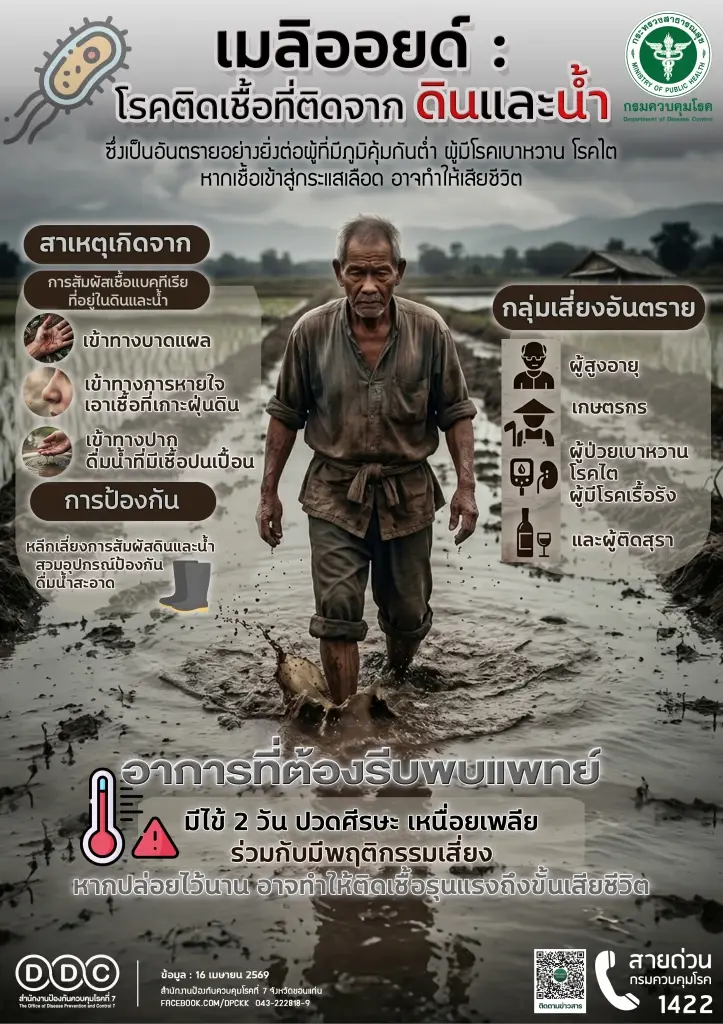 รู้จัก ‘โรคไข้ดิน’ กลุ่มเสี่ยง สาเหตุ หากมีอาการเหล่านี้ต้องรีบพบแพทย์