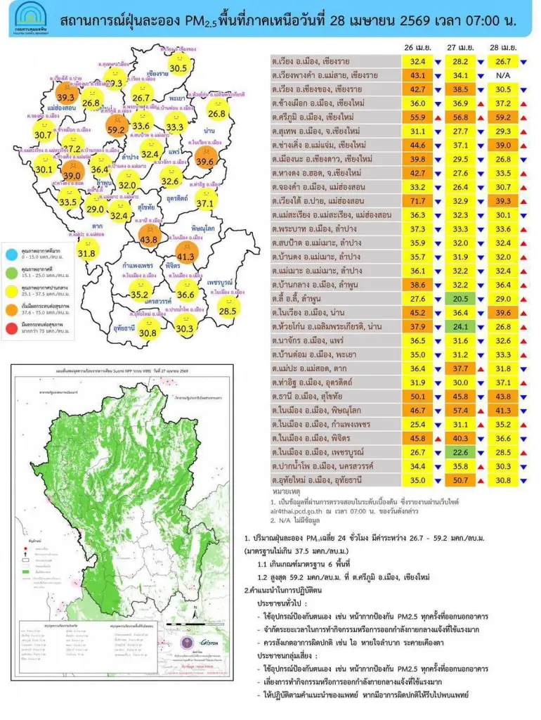 สถานการณ์ฝุ่น  PM2.5 