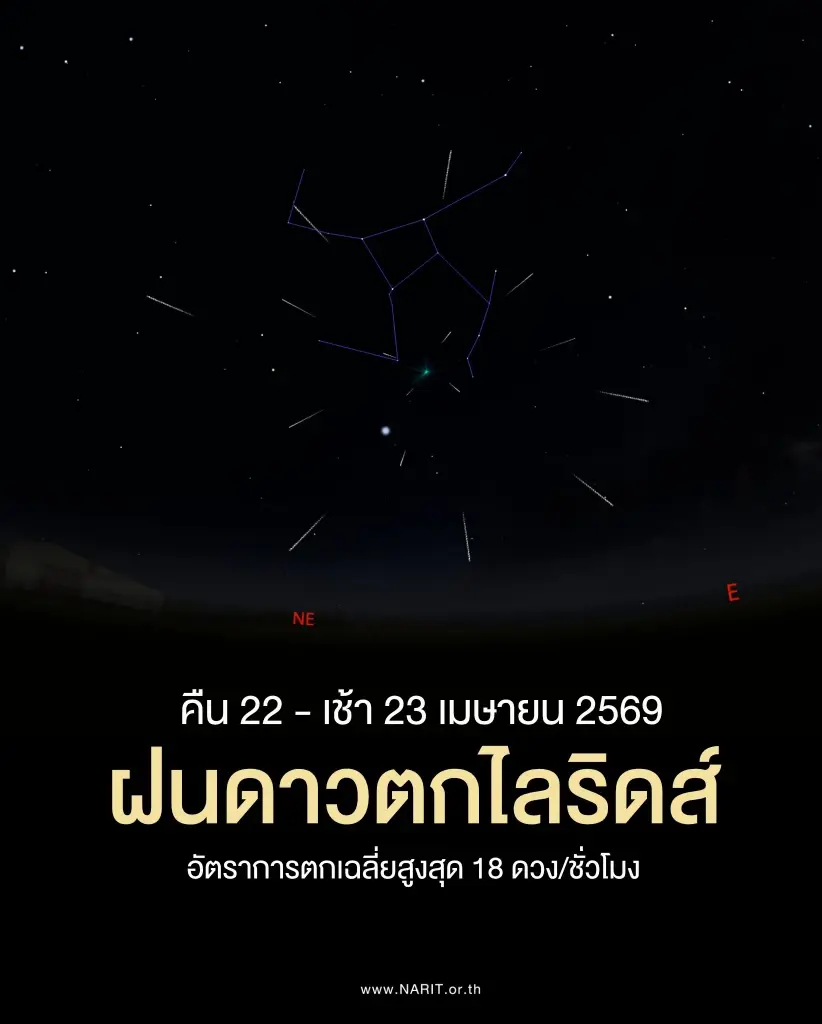 ห้ามพลาด คืนนี้ 22 เม.ย. ชม 'ฝนดาวตกไลริดส์' อัตราการตกสูงสุด 18 ดวง/ชม.