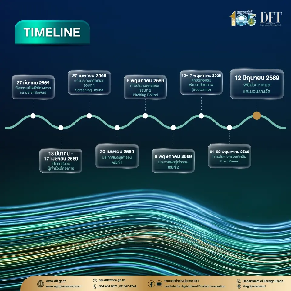 พาณิชย์ เฟ้นหาสุดยอดสินค้าเกษตรนวัตกรรมไทย เปิดรับสมัครการประกวด Agri Plus Award 2026