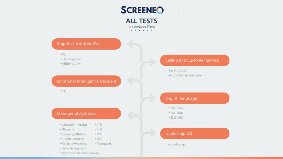 ASMT ผนึกจิตวิทยา จุฬาฯ ยกระดับบุคลากรผ่านแพลตฟอร์ม SCREENEรับองค์กรยุคใหม่