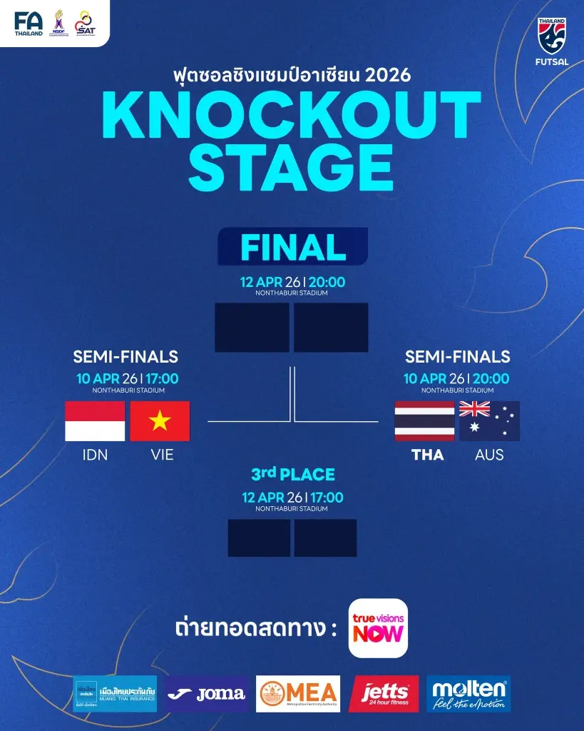 ผลการประกบคู่รองรองชนะเลิศ 