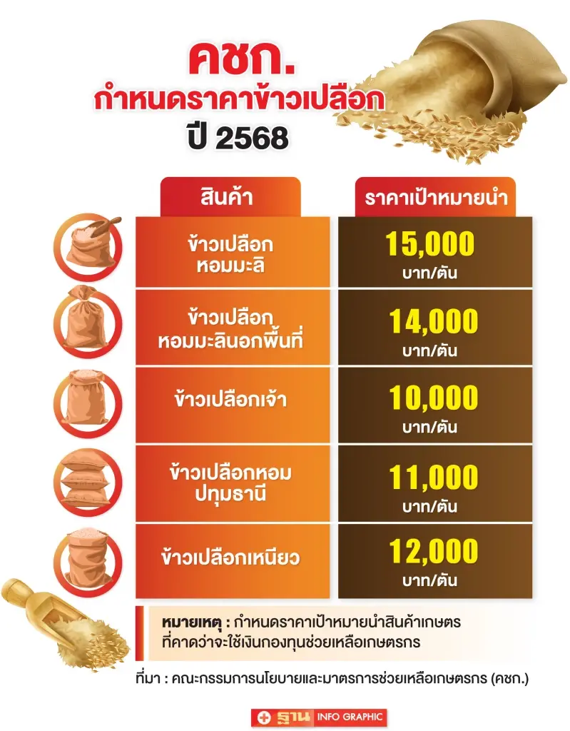 ราคาเป้าหมาย