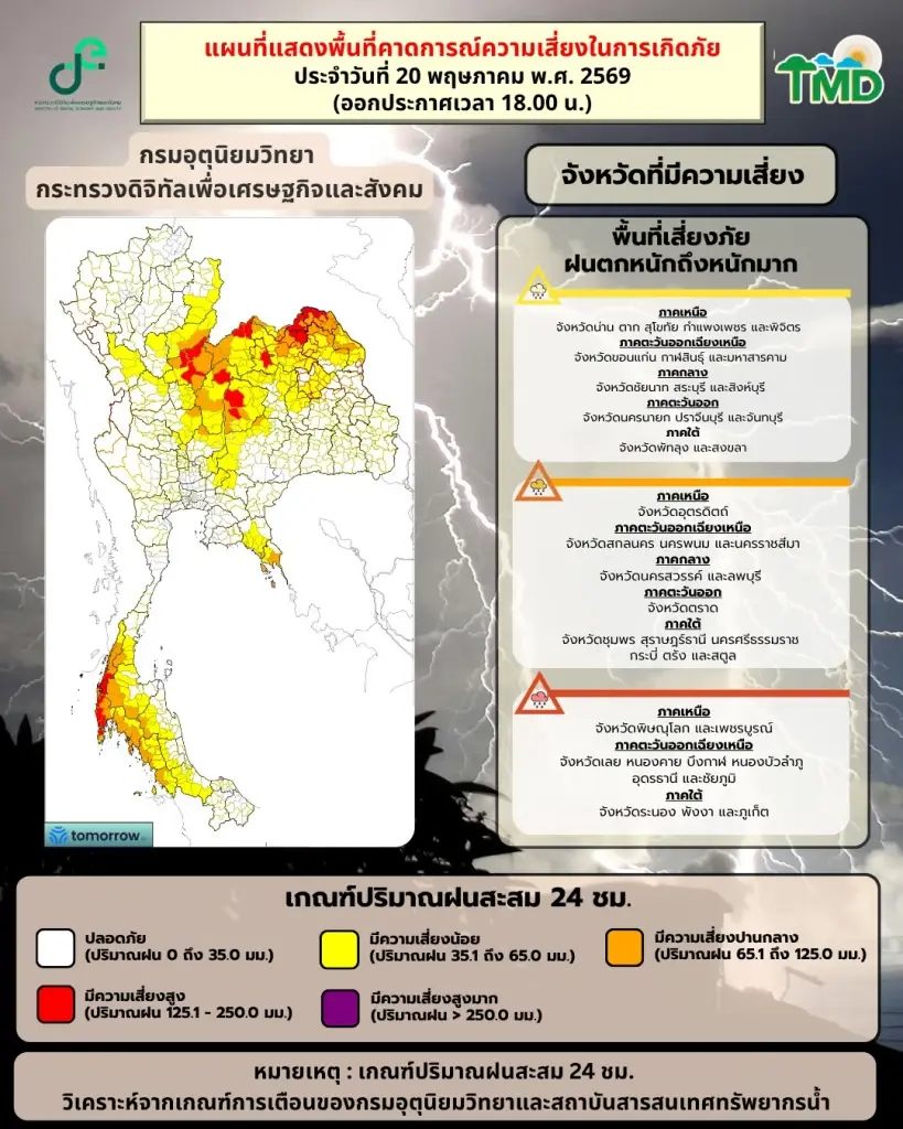 กรมอุตุฯเตือน 37 จว.พรุ่งนี้ฝนตกหนัก เช็กพื้นที่เสี่ยงน้ำท่วม น้ำหลาก ดินถล่ม