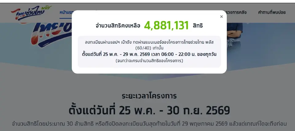 อัปเดตโครงการ "ไทยช่วยไทย พลัส 60/40" ล่าสุด 27 พ.ค. 69 เหลือประมาณ 4.8 ล้านสิทธิ ลงทะเบียนได้ถึง 29 พ.ค. นี้ พร้อมแนะช่องทางเช็กผลผ่านแอปเป๋าตัง