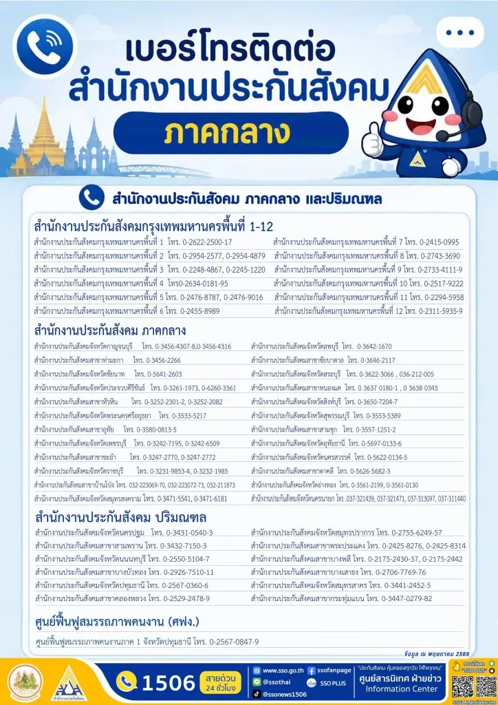 เงินสงเคราะห์บุตร ยื่นขอรับสิทธิแล้ว เงินโอนวันไหน ประกันสังคมมีคำตอบ