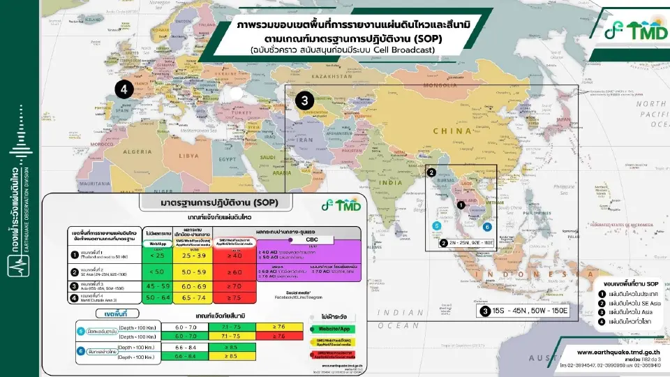 ภาพข่าว รายงานการแจ้งเตือนแผ่นดินไหว