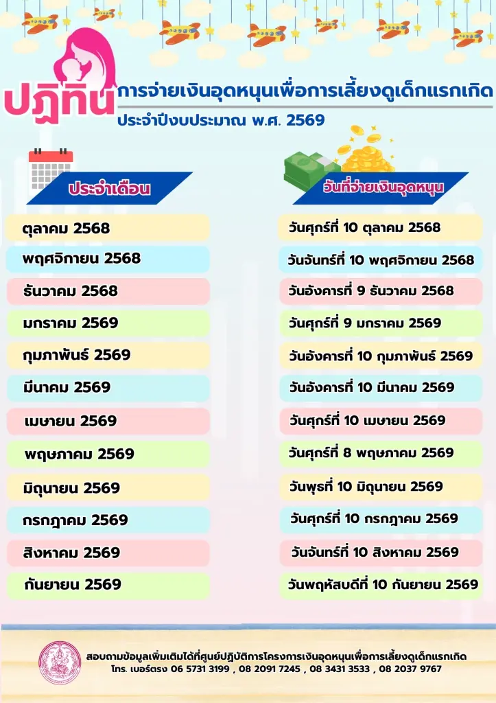 อัปเดตเงินอุดหนุนบุตรเดือนพฤษภาคม 2569 กรมบัญชีกลาง -พม. เตรียมโอนไวขึ้น เช็คปฏิทินจ่ายเงินพร้อมช่องทางตรวจสอบสถานะ