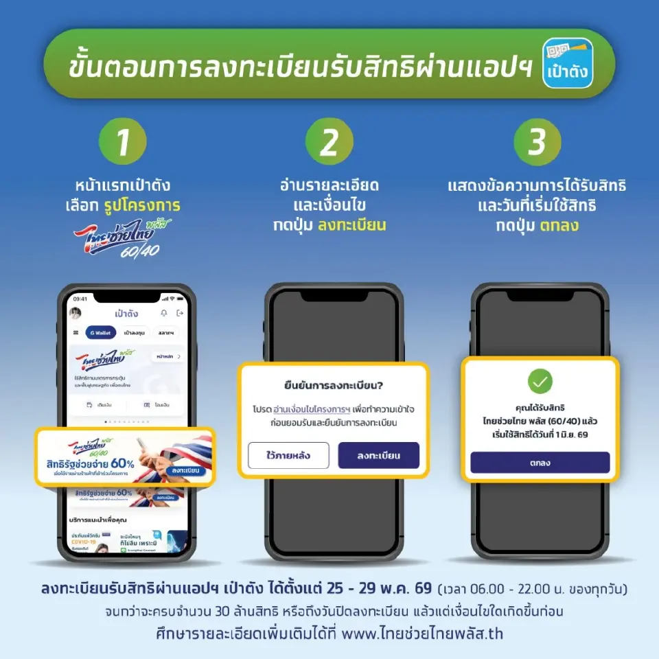 กดรับสิทธิในโครงการไทยช่วยไทยพลัส 60/40 ผ่านแอปเป๋าตัง