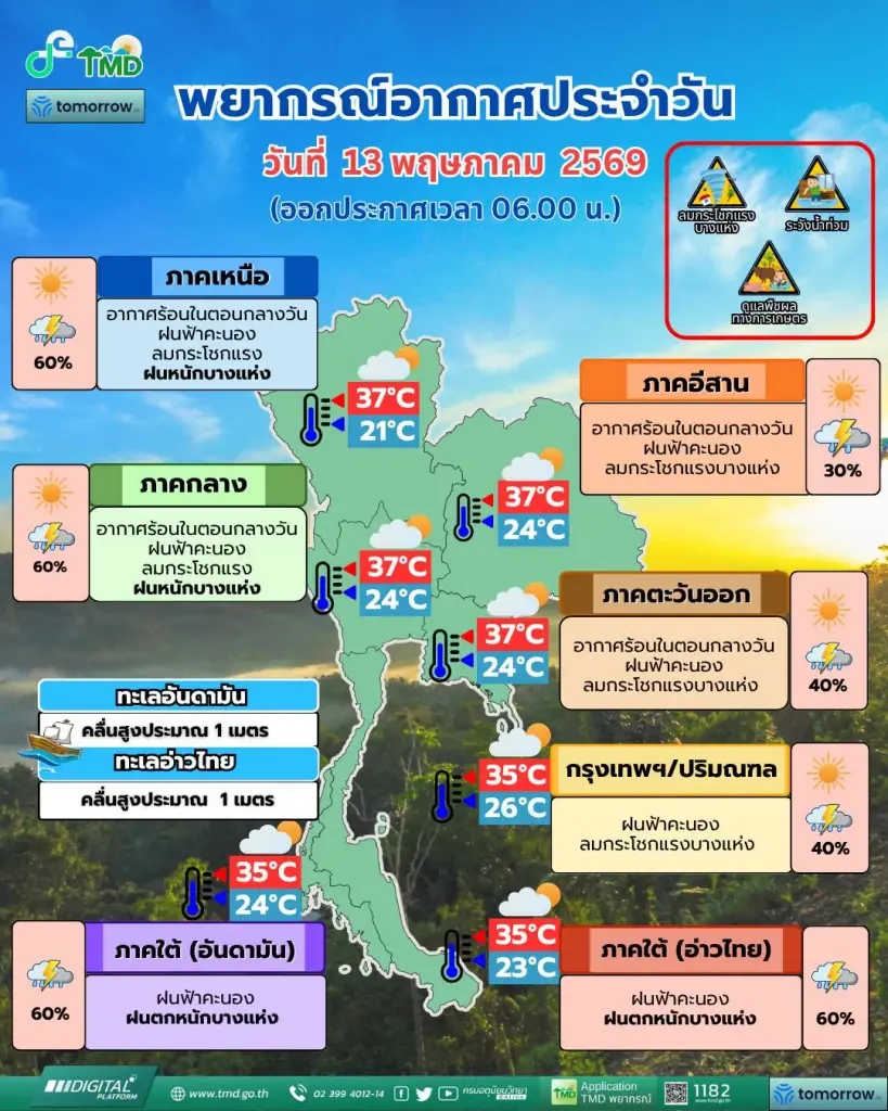 กรมอุตุนิยมวิทยา พยากรณ์อากาศสำหรับประเทศไทย 06:00 น. วันนี้ ถึง 06:00 น. วันพรุ่งนี้