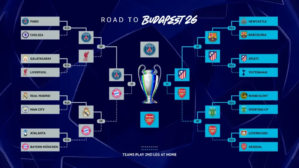 เส้นทางลุ้นแชมป์ยูฟ่าแชมเปียนส์ลีก UCL 2025/26 ของทั้งสองทีม "เปแอสเช VS อาร์เซนอล "