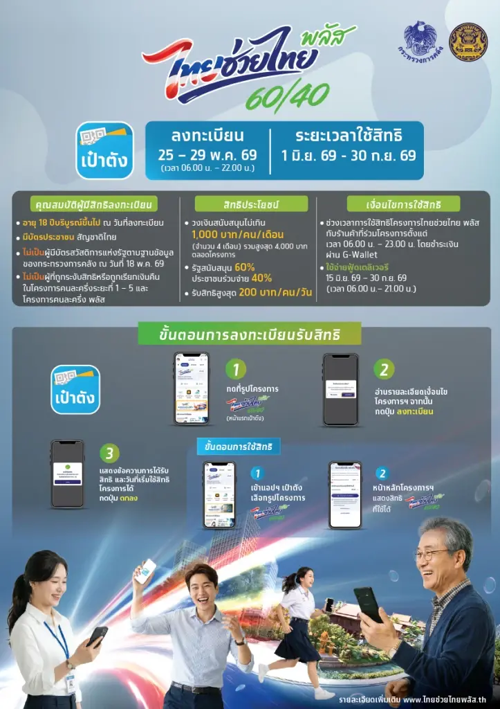 รายละเอียดโครงการไทยช่วยไทยพลัส