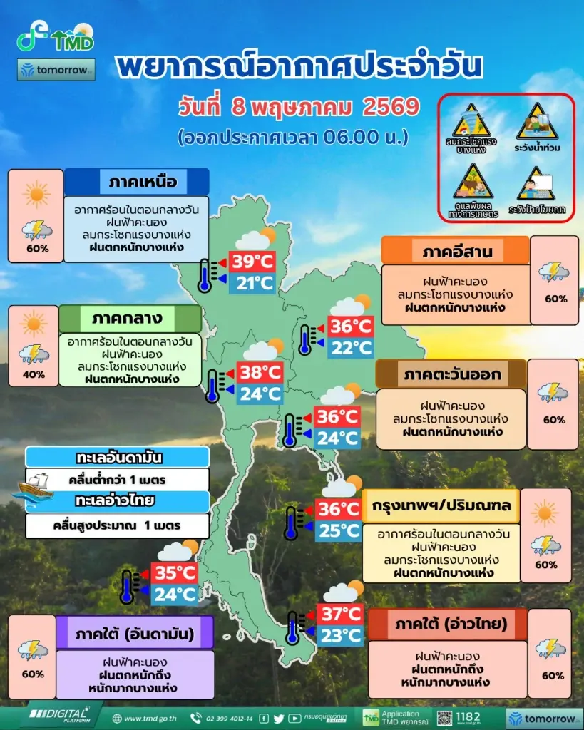 กรมอุตุนิยมวิทยา พยากรณ์อากาศสำหรับประเทศไทย 06:00 น. วันนี้ ถึง 06:00 น. วันพรุ่งนี้