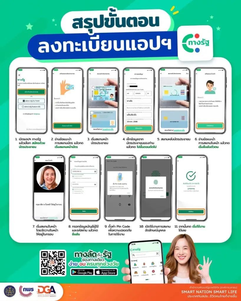 สรุปขั้นตอนและวิธีลงทะเบียนเพื่อสมัครใช้แอปทางรัฐ ในโครงการไทยช่วยไทยพลัส