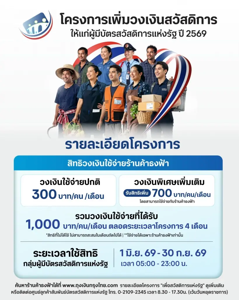 รายละเอียดโครงการเติมเงินบัตรสวัสดิการแห่งรัฐ 2569