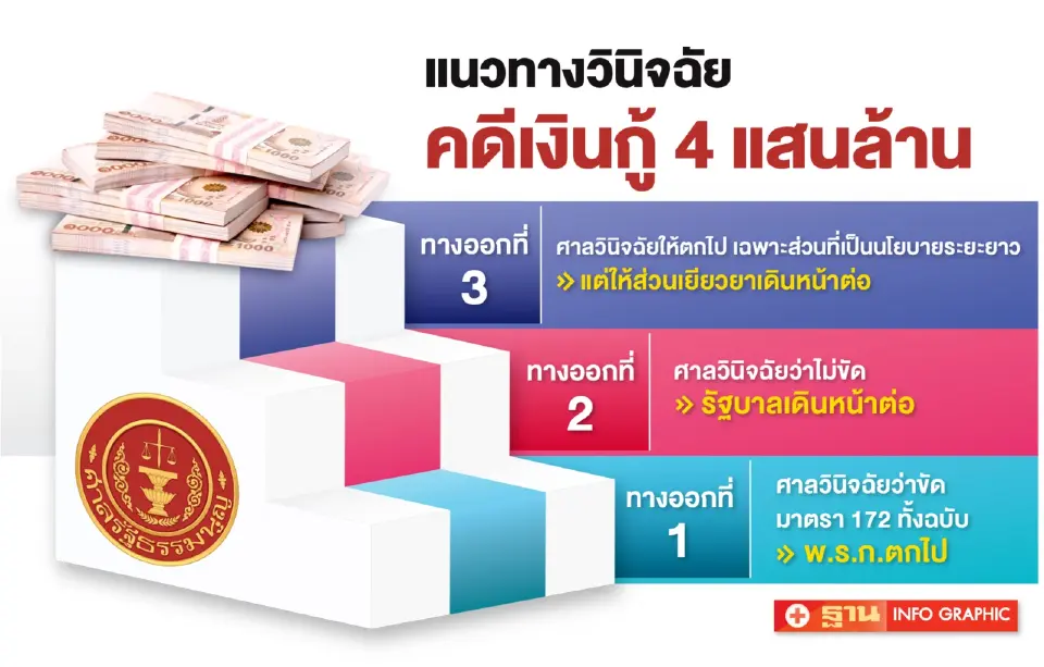 พ.ร.ก.กู้เงิน 4 แสนล้านบาท เดิมพันใหญ่ “รัฐบาลอนุทิน 2”