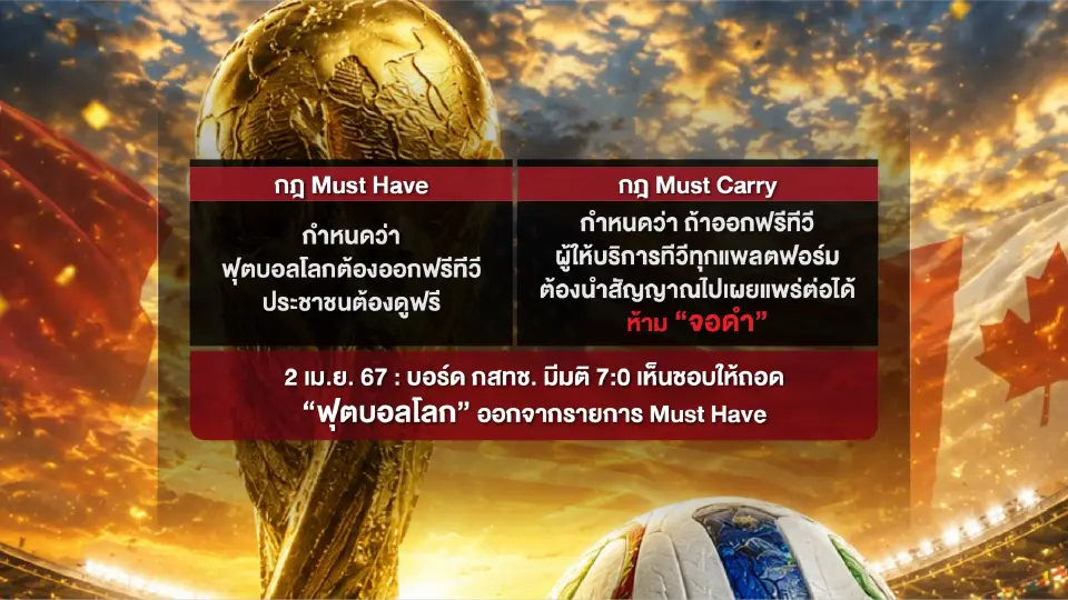 กสทช.มีมติ 7:0 ให้ถอดการถ่ายทอดสดฟุตบอลโลกออกจากกฎ Must Have