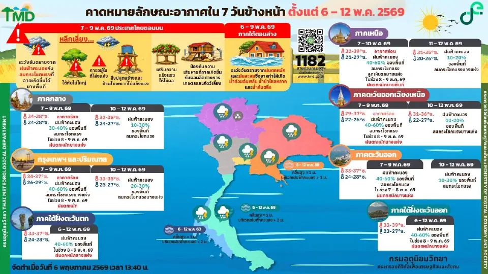 กรมอุตุนิยมวิทยา พยากรณ์สภาพอากาศวันนี้ -12 พ.ค.ไทยตอนบนฝนเพิ่ม -ภาคใต้ฝนฟ้าคะนองกระจายตัวเ-ตกหนักบางพื้นที่ 