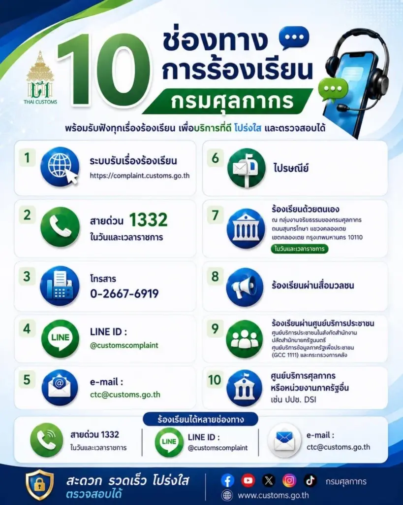 เปิด 10 ช่องทางร้องเรียนกรมศุลกากร