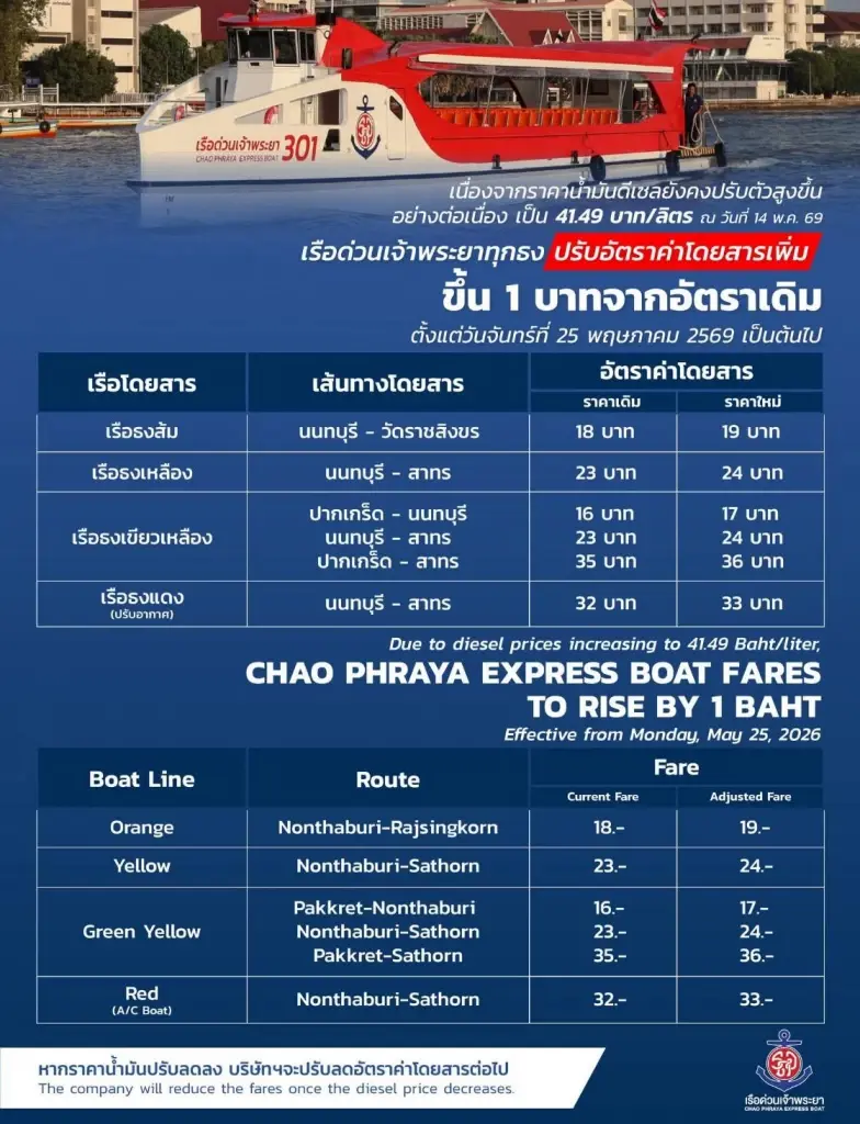 ตารางการปรับขึ้นราคาค่าโดยสารของเรือด่วนเจ้าพระยา