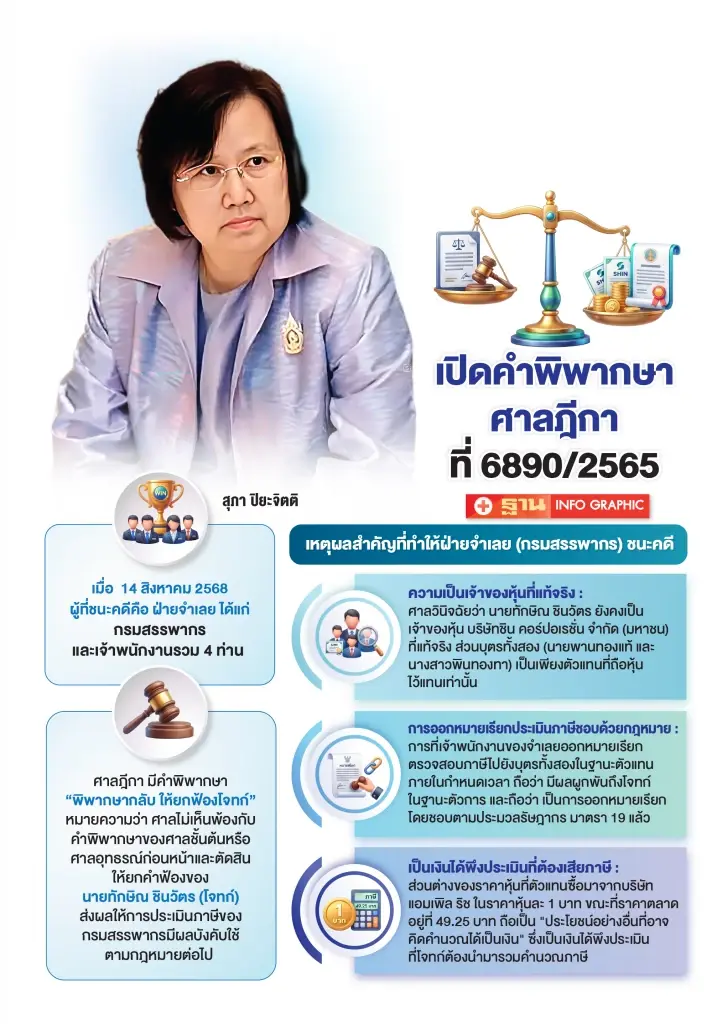 'สุภา ปิยะจิตติ' งัดคำพิพากษาศาลฎีกา สู้คดี ม.157 ปมภาษีหุ้นชินคอร์ป 1.7 หมื่นล้าน