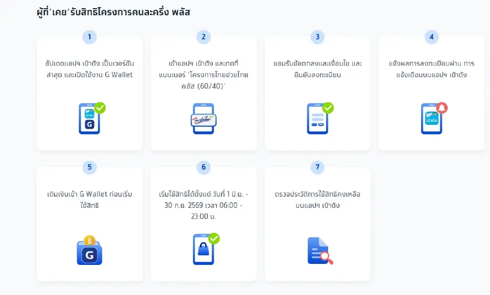 ผู้ที่’เคย’รับสิทธิโครงการคนละครึ่ง พลัส และจะเข้าร่วมโครงการ ไทยช่วยไทย พลัส เ