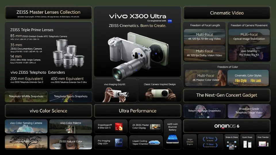 vivo ทุบตลาดสมาร์ทโฟนเรือธงไทย ส่ง X300 Ultra-FE ชูจุดขายเทคเดียวเอาอยู่