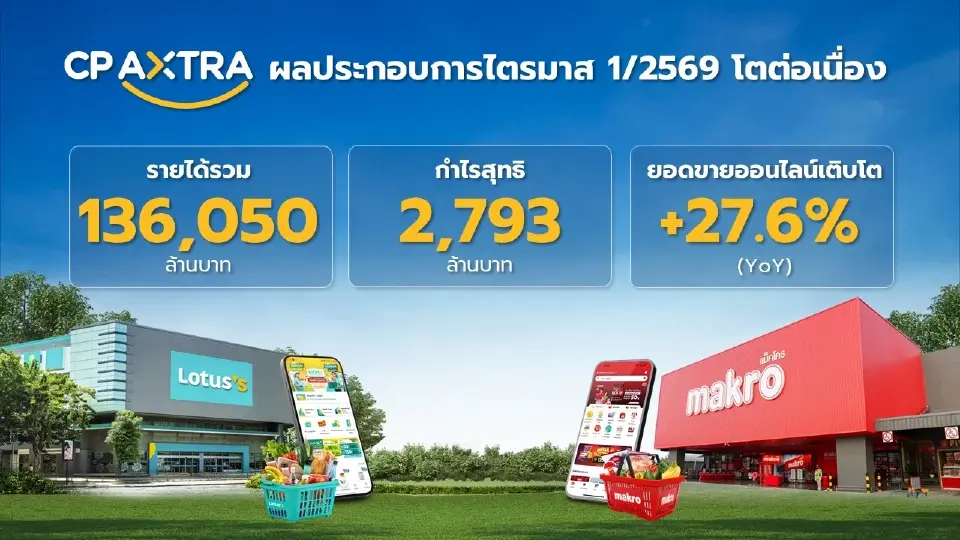 ซีพี แอ็กซ์ตร้า โชว์กำไร Q1/2569 พุ่ง 2.7 พันล้าน พร้อมสยายปีกรุกตลาดอาเซียน