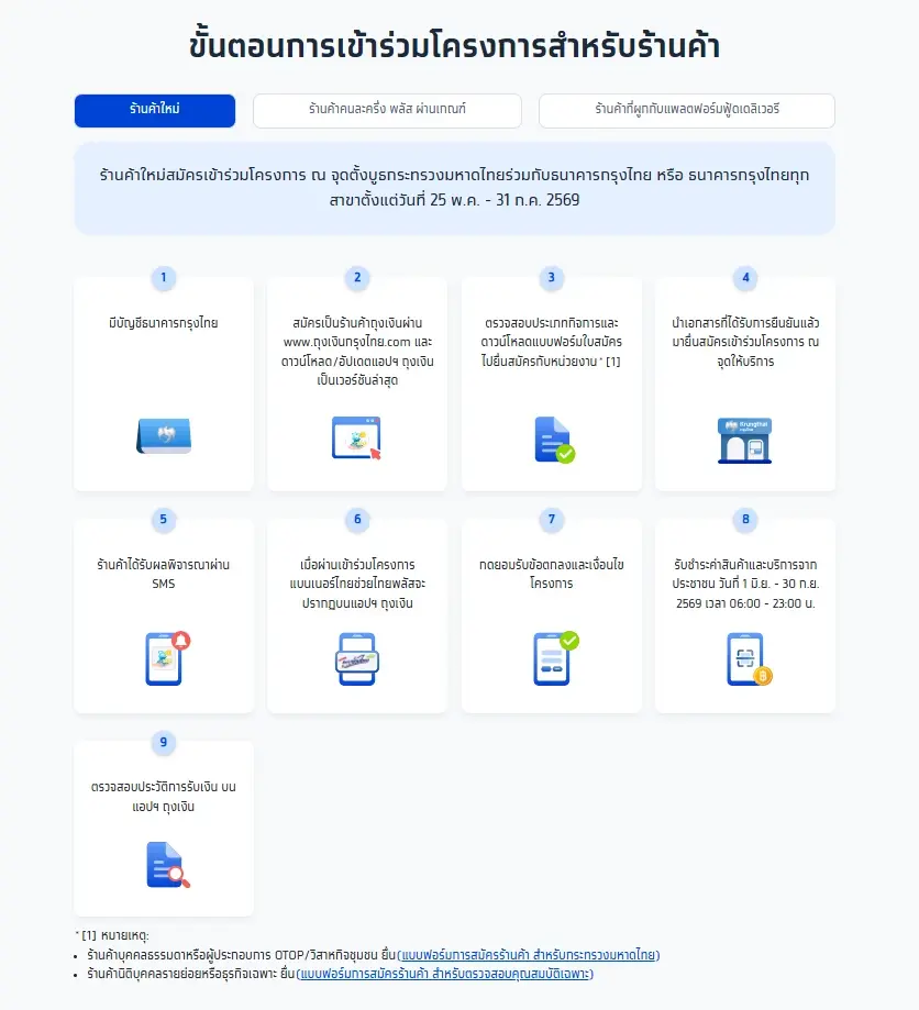 ขั้นตอนลงทะเบียนร้านค้าใหม่ ร่วม โครงการไทยช่วยไทยพลัส 