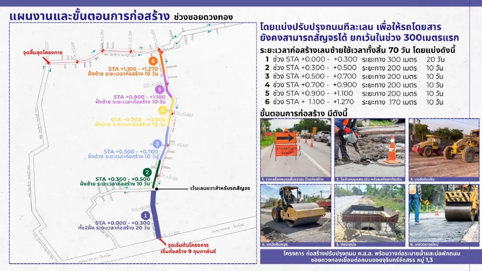 แผนงาน และขั้นตอนการก่อสร้าง ช่วงซอยดวงทอง