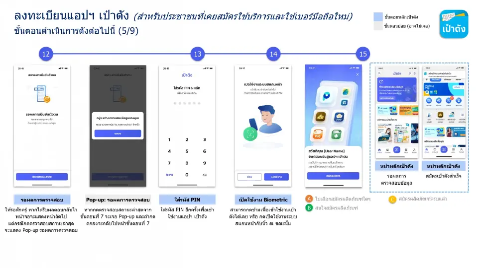 เปลี่ยนเบอร์โทรศัพท์ใหม่ เคยสมัครลงทะเบียน “เป๋าตัง” ต้องทำยังไงเช็คที่นี่
