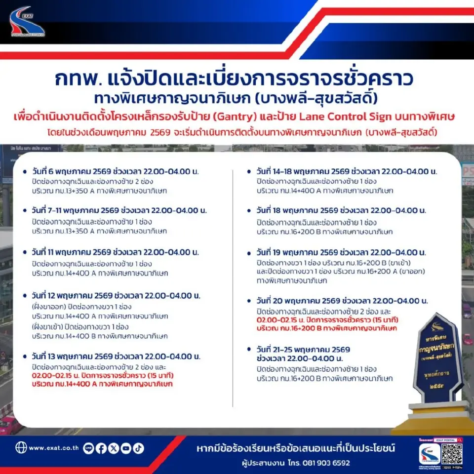 กทพ. แจ้งปิด-เบี่ยงจราจร ด่วนกาญจนาภิเษก บางช่วงเวลา 6-25 พ.ค.นี้
