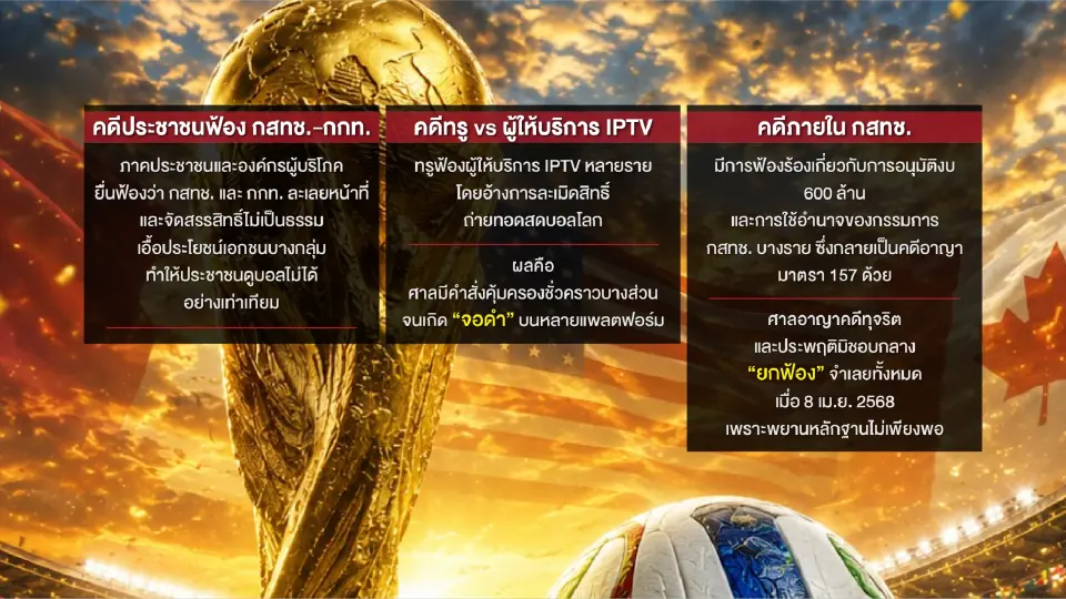 กรณีที่เกิดขึ้นจากการถ่ายทอดสดฟุตบอลโลก 2022 