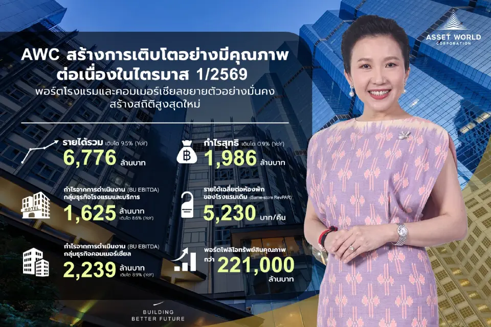 ผลประกอบการ AWC ไตรมาส 1 ปี 2569