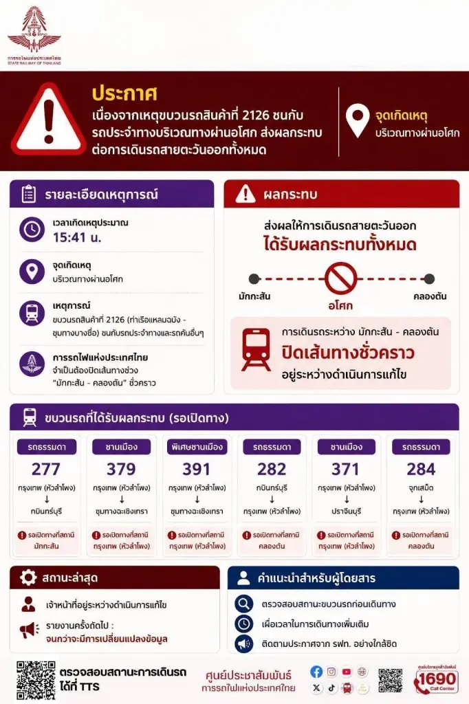 รฟท. เร่งเคลียร์เหตุรถไฟชนรถเมล์อโศก-ดินแดง กระทบเดินรถ 6 ขบวนล่าช้า