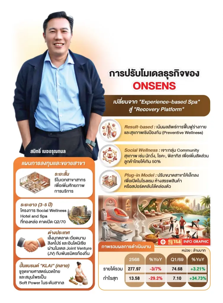 นายสมิทธิ์ เมฆอรุณกมล ประธานเจ้าหน้าที่บริหาร บริษัท ออนเซ็น รีทรีต แอนด์ สปา กรุ๊ป จำกัด(มหาชน) หรือ ONSENS 