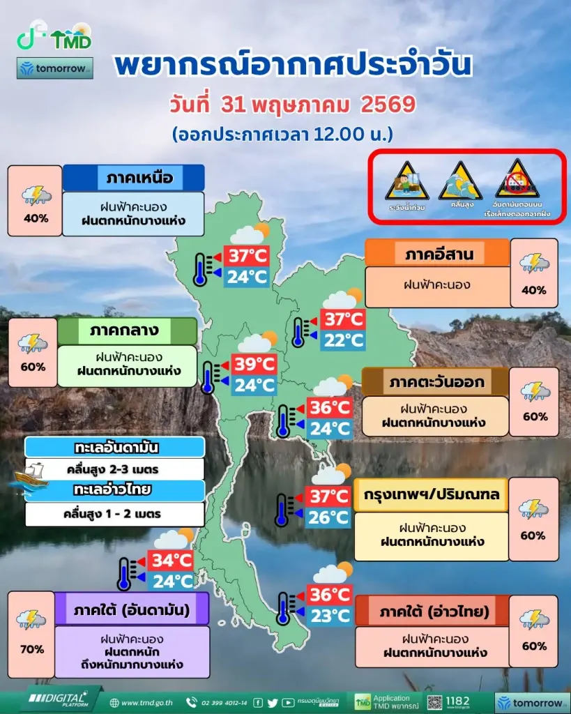 กรมอุตุนิยมวิทยา พยากรณ์อากาศสำหรับประเทศไทย วันนี้ 30 พ.ค.-1 มิ.ย.69 