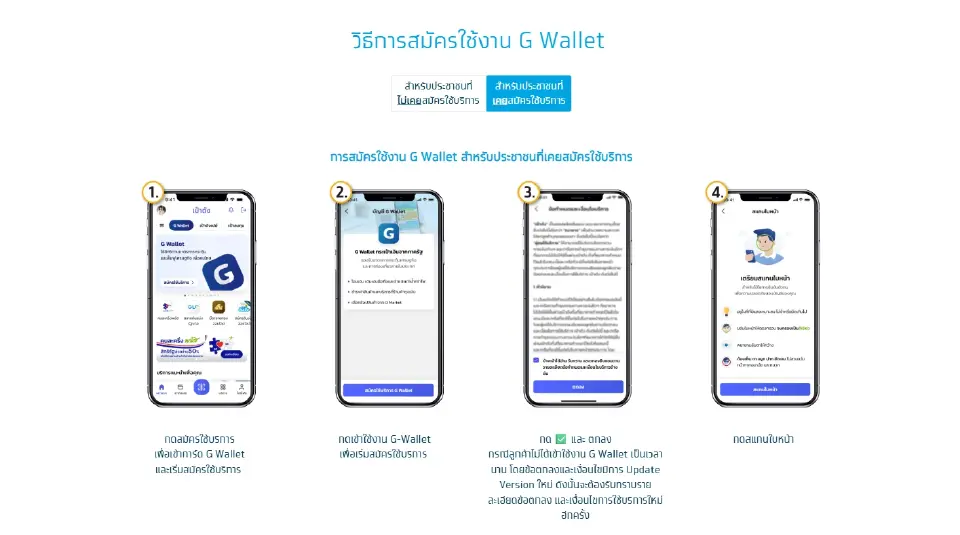 บัตรสวัสดิการแห่งรัฐ 2569 ยืนยันตัวตน "เป๋าตัง"