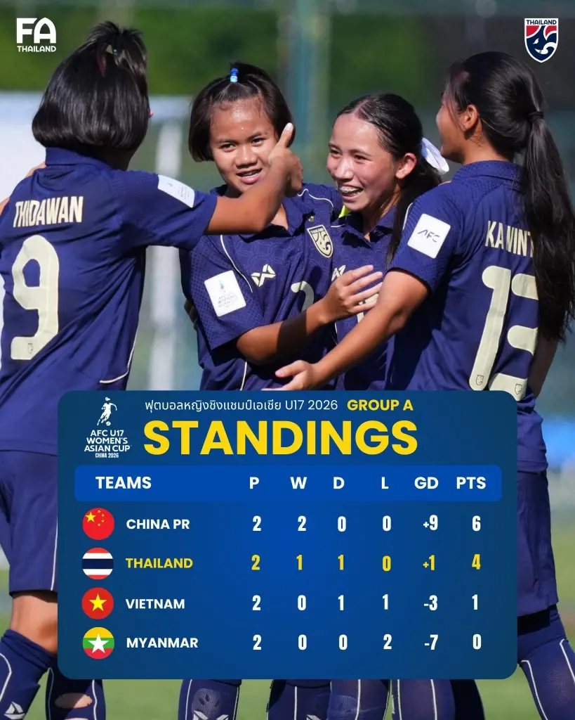 ลิงค์ดูบอลสดฟรี ทีมชาติไทย U17 ดวล จีน U17 ศึกชิงแชมป์เอเชีย ลุ้นตั๋วไปบอลโลก 