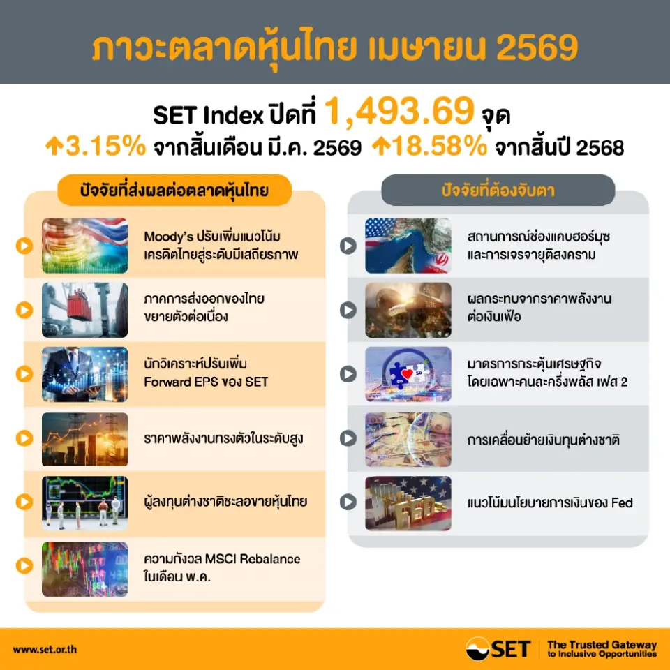 ภาวะตลาดหุ้นไทยเดือนเมษายน 2569
