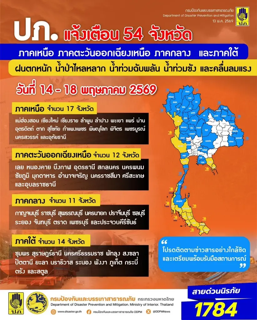 ปภ.แจ้งเตือน 54 จว.เฝ้าระวังน้ำป่าไหลหลาก น้ำท่วมฉับพลัน คลื่นลมแรง 