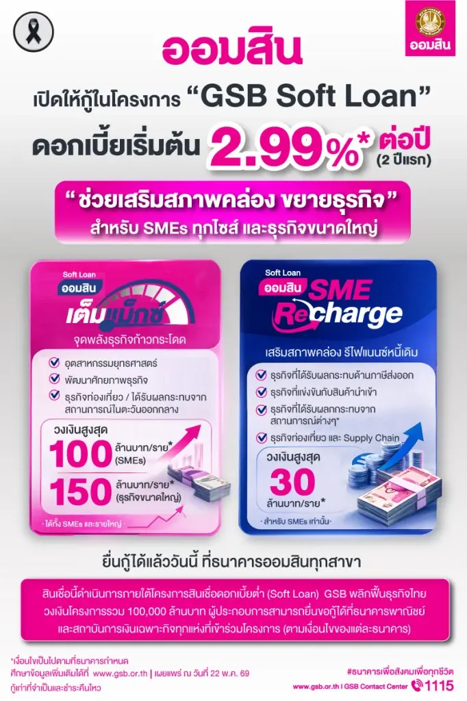 สินเชื่อซอฟต์โลนออมสิน ดอกเบี้ยต่ำ เริ่มต้น 2.99%