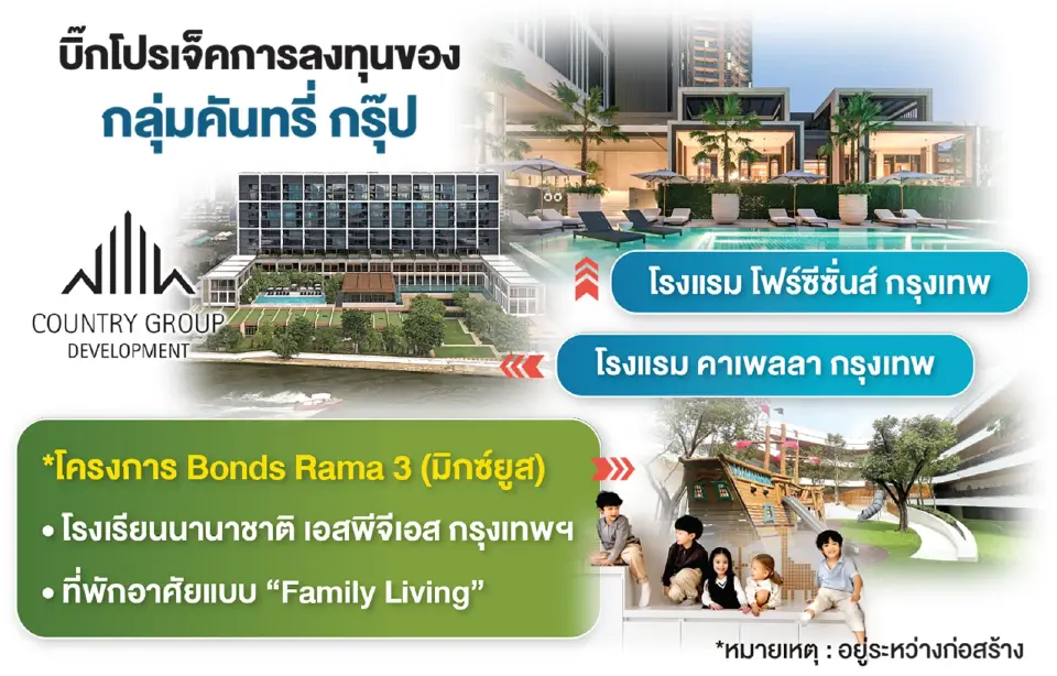 โครงการลงทุนของ คันทรี่กรุ๊ป