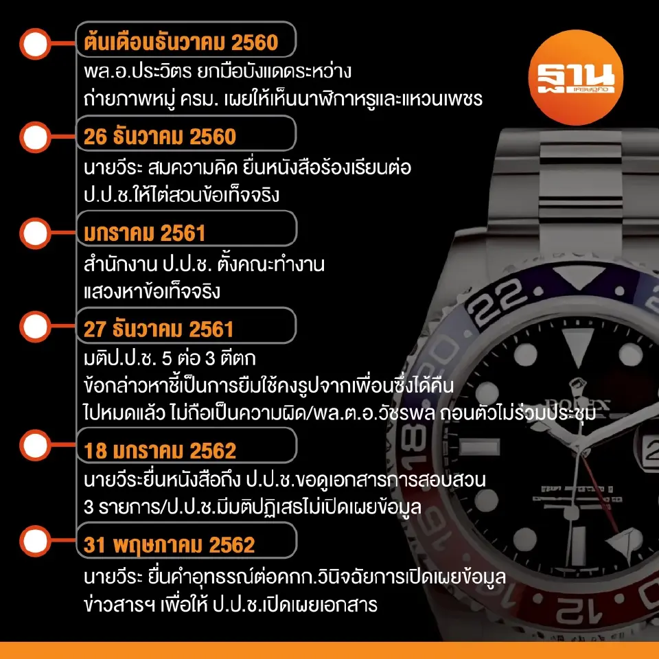 เปิดไทม์ไลน์มหากาพย์ปม คดีบิ๊กป้อม ยืมนาฬิกาเพื่อน 