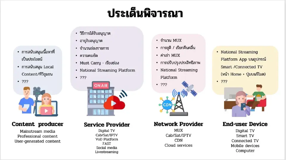 “พิรงรอง” บอร์ด กสทช. แฉแผนแม่บท - Roadmap “ทีวีดิจิทัล” ถูกดองวาระพิจารณา