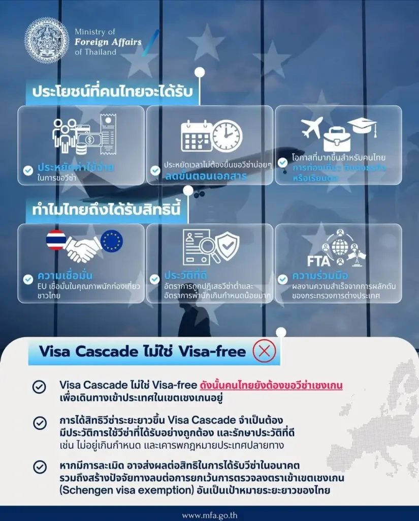 Visa Cascade