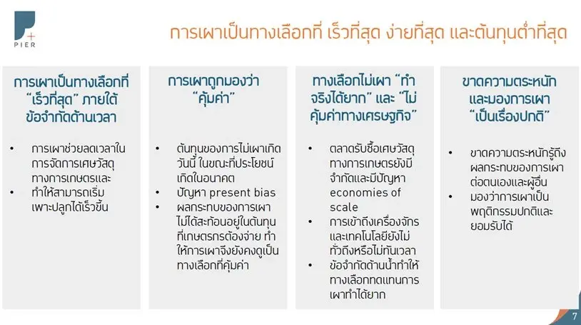 การเผาของเกษตรกร 'เร็วที่สุด ง่ายที่สุด และต้นทุนต่ำที่สุด'