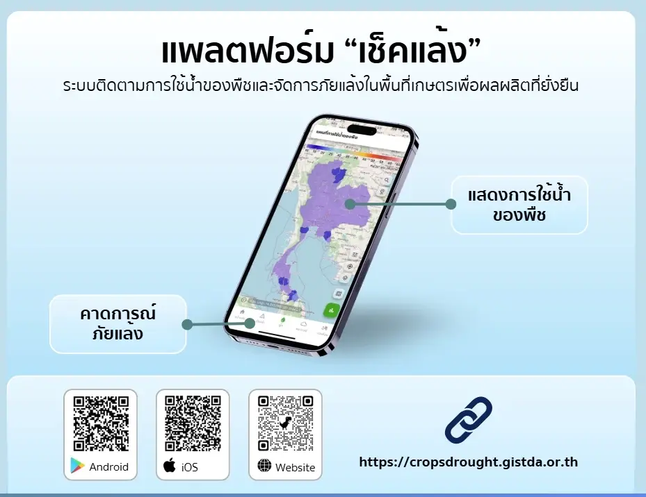 รู้จักแอป “เช็คแล้ง” ตัวช่วยใหม่บริหารน้ำ รับมือภัยแล้งเพื่อเกษตรกรไทย